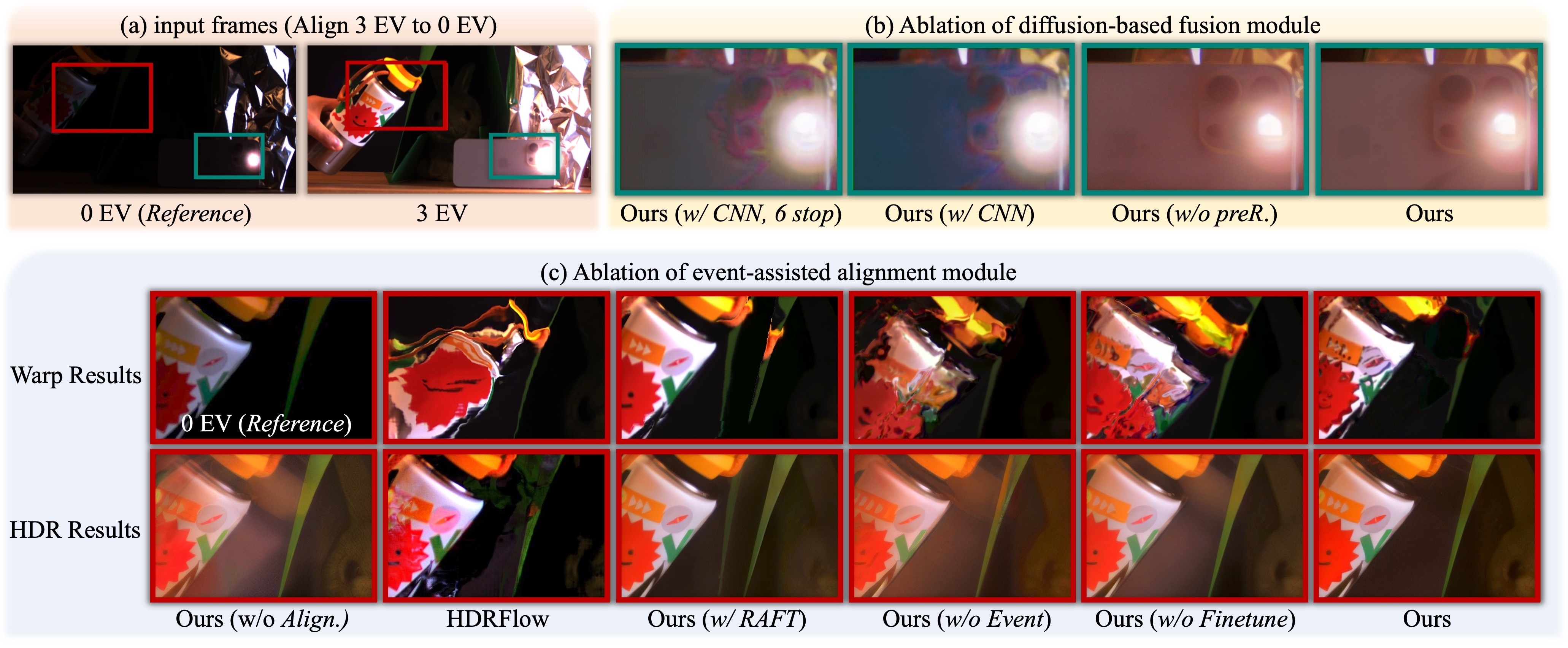 Ablation Image