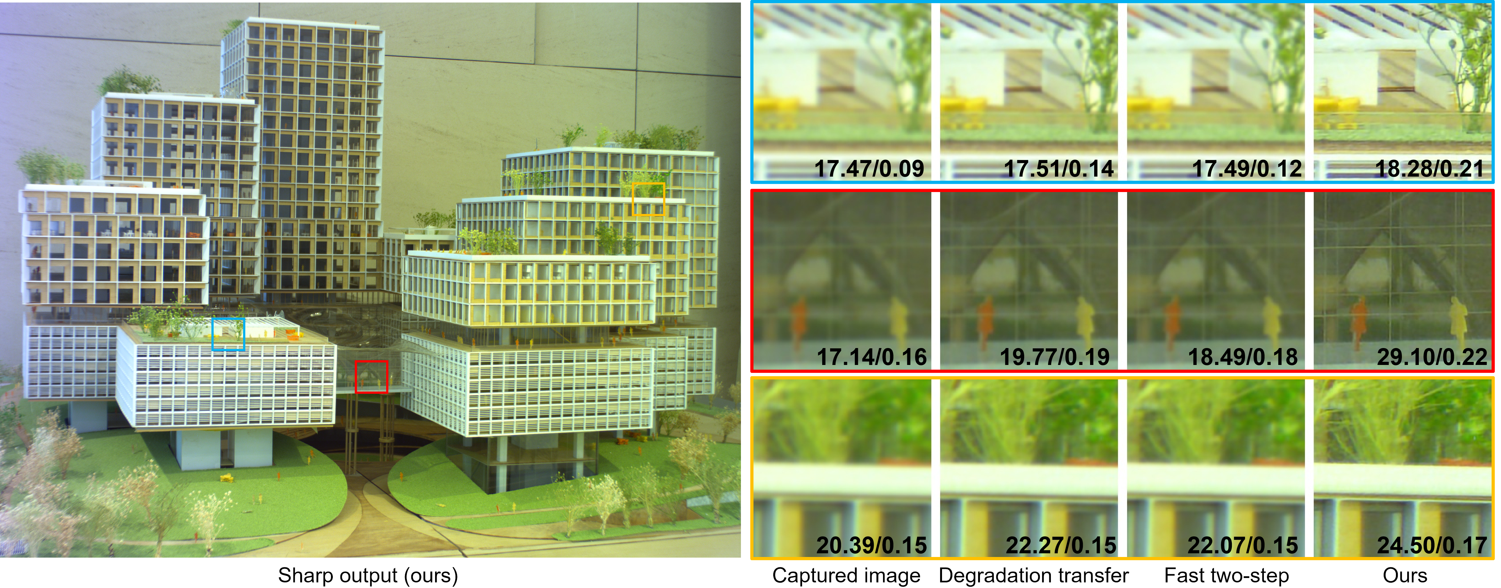 Deblurring Comparison