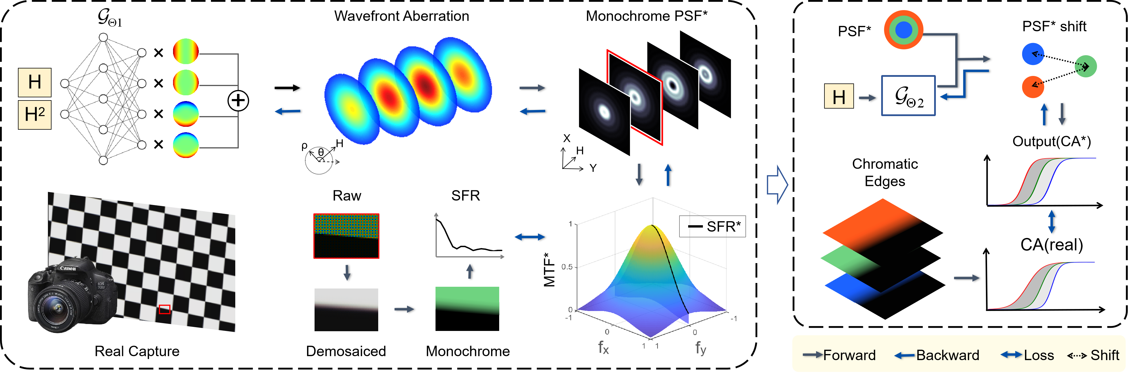 Ablation Image