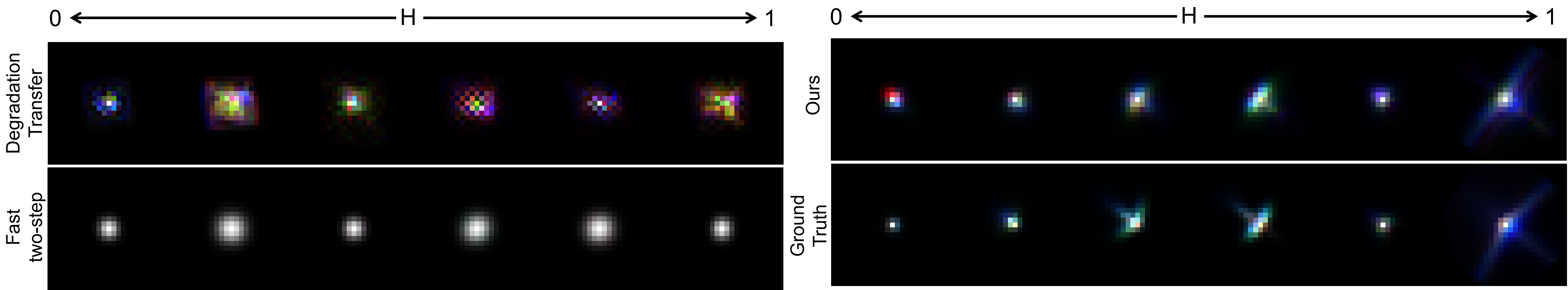 PSF Comparison