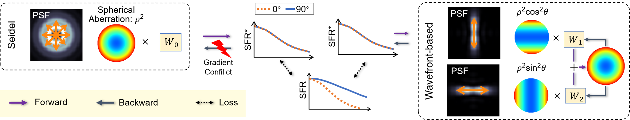 Ablation Image