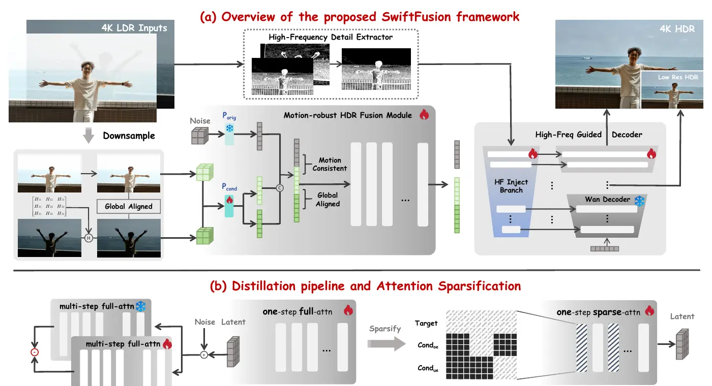 Overview of the SwiftFusion framework